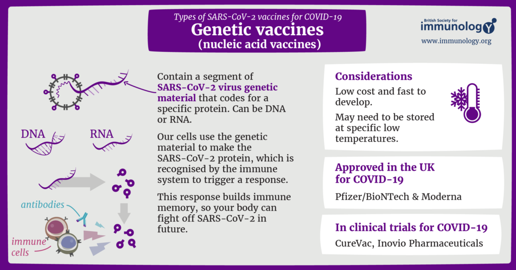 BSI_genetic_COVID19_vaccines (1)