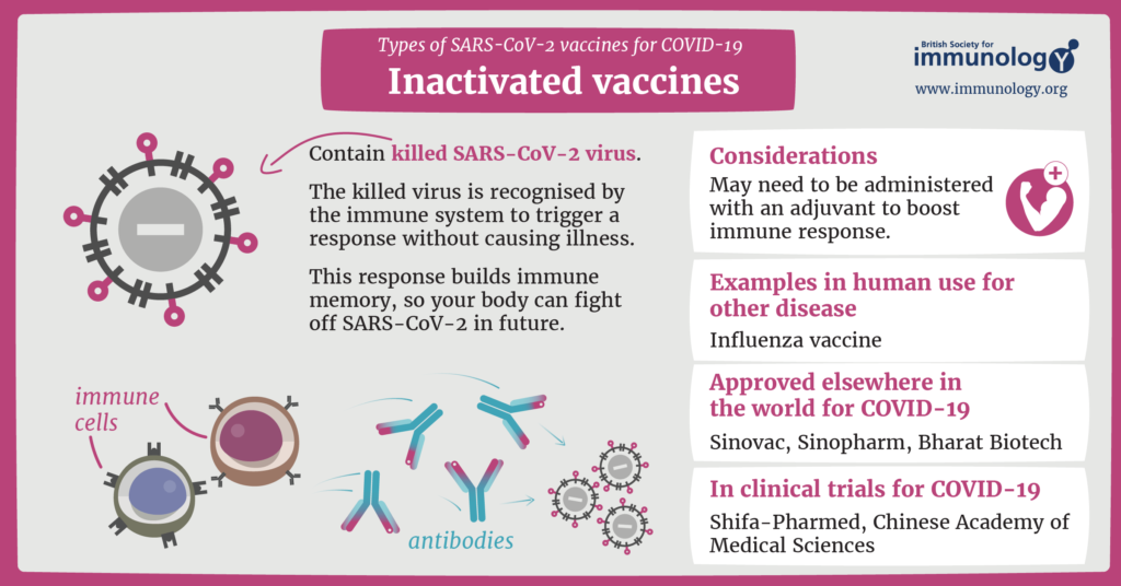 BSI_inactivated_COVID19_vaccines (1) (1)