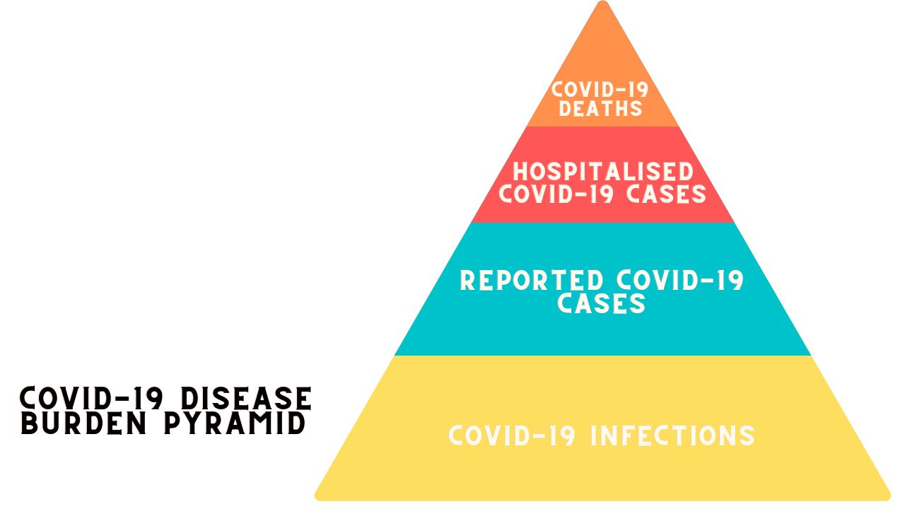 COVID-19 infections