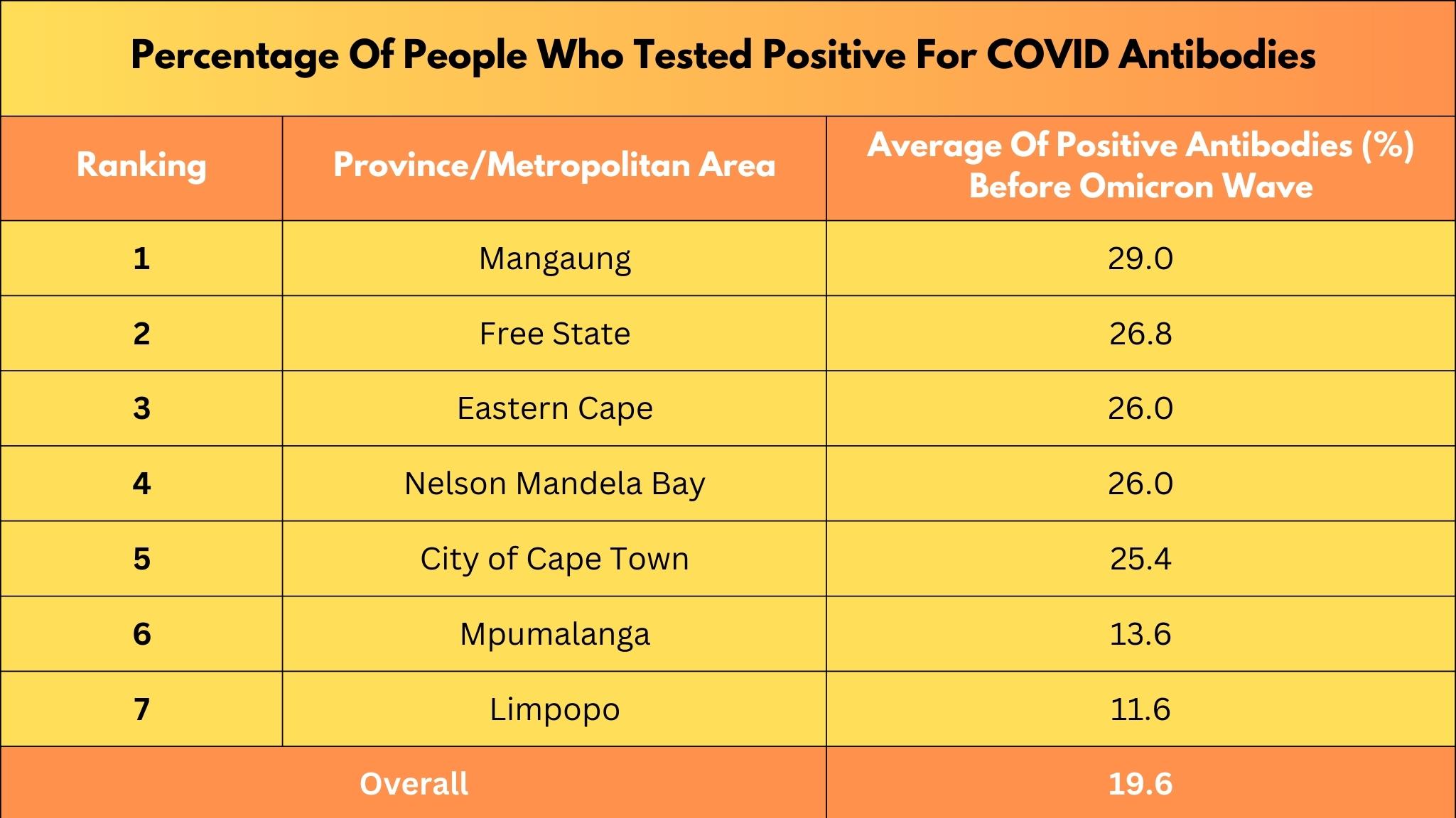 COVID-19 South Africa Factbook 2022 November (3)