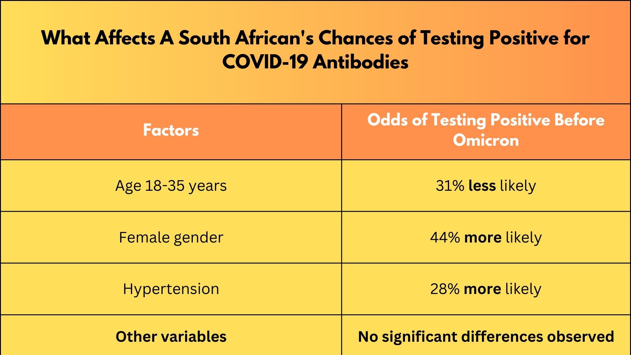 COVID-19 South Africa Factbook 2022 November (4)