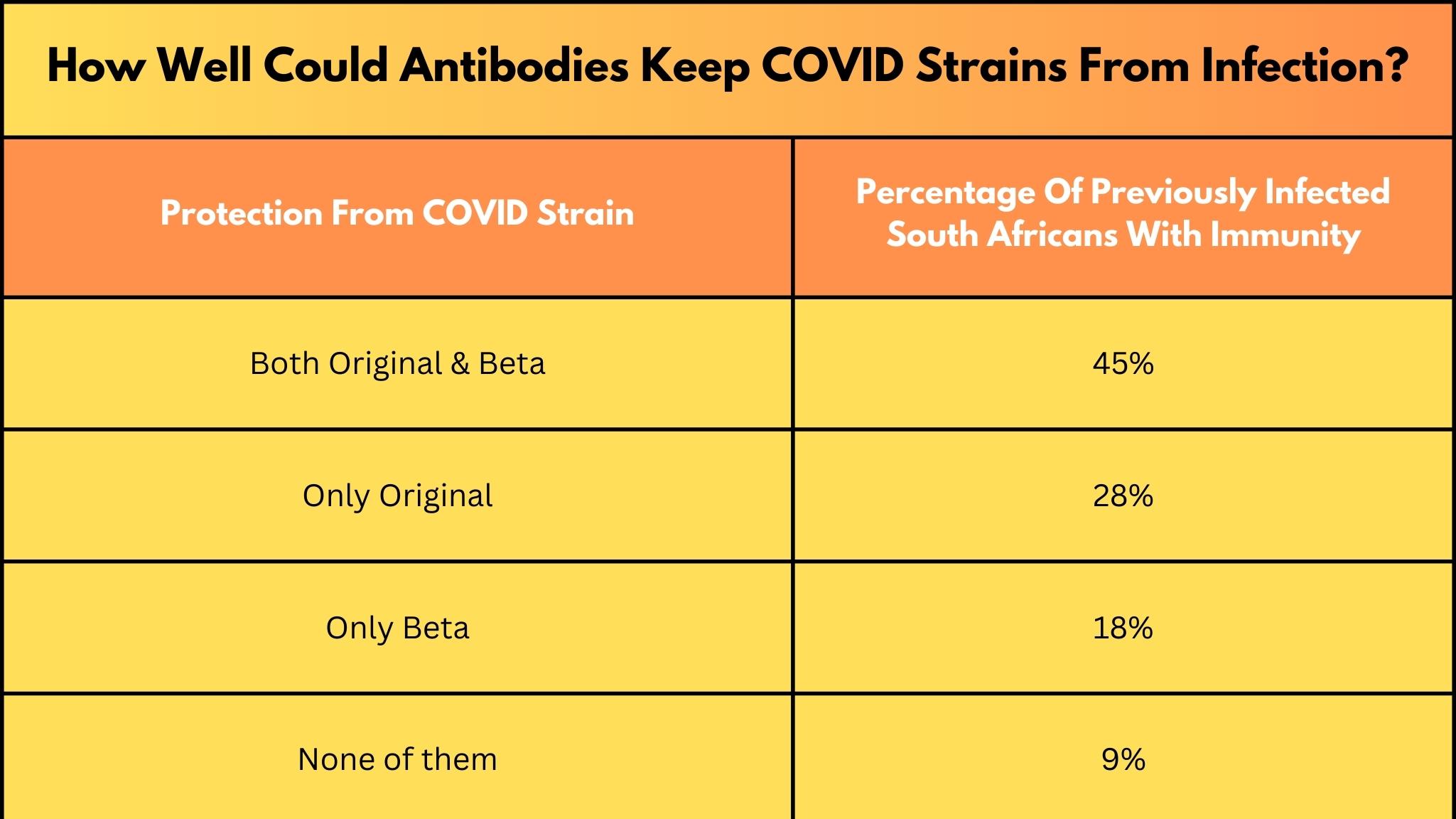 COVID-19 South Africa Factbook 2022 November (5)